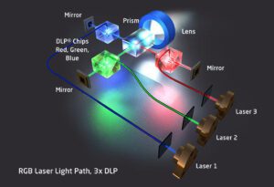 Laser technologien RGB 3DLP