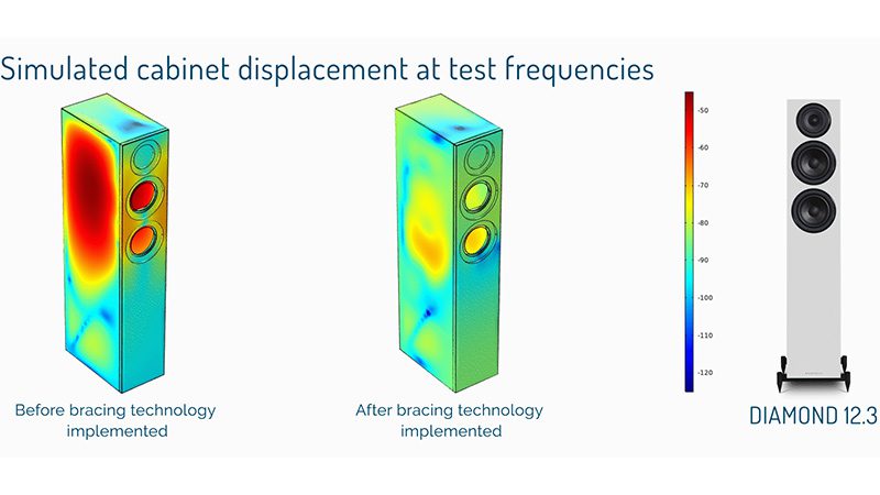 Loa Wharfedale Diamond 12.3 7