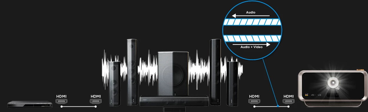 Máy chiếu ViewSonic X11-4KP 13RC