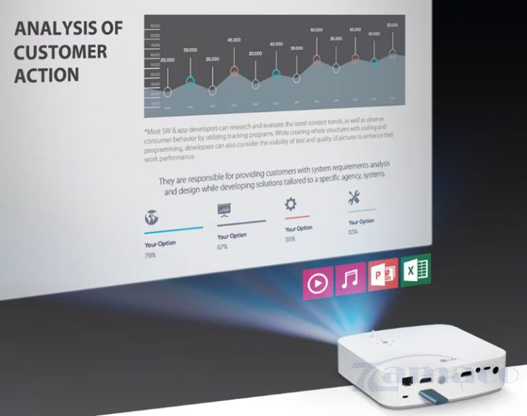Máy chiếu LG PF50KS