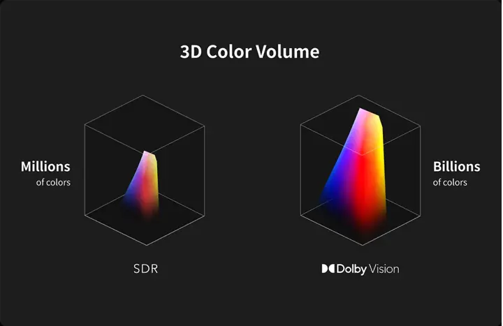 Máy chiếu 4K XGIMI Horizon S Max Máy chiếu 4K XGIMI Horizon S Max