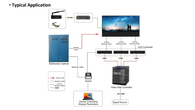 Bộ điều khiển LED Hikvision DS-DT20C-01HI02NO Kết nối của bộ điều khiển LED Hikvision DS-DT20C-01HI02NO