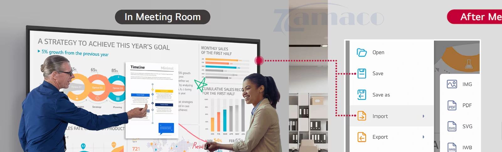 Màn hình tương tác thông mình LG 55TR3DQ - Dễ dàng Lưu / Nhập / Xuất