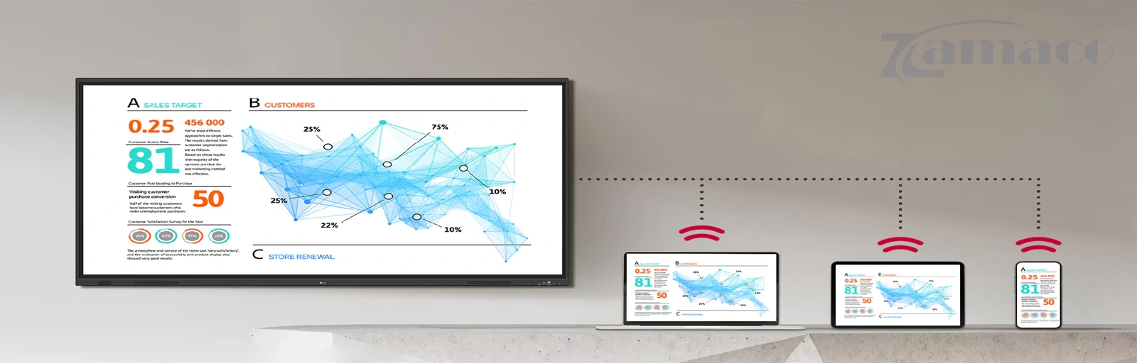 Chia sẻ LG CreateBoard