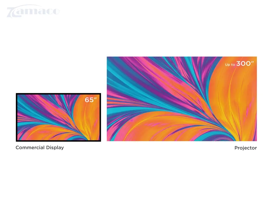 Kích thước chiếu lên tới 300”