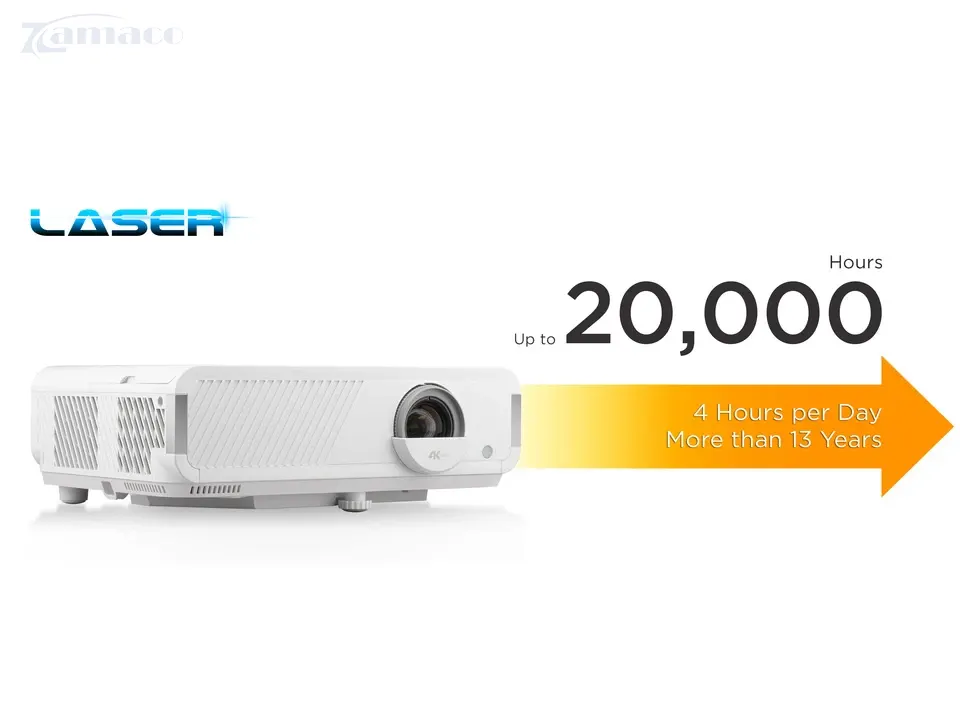 Công nghệ Laser Phosphor thế hệ thứ 3