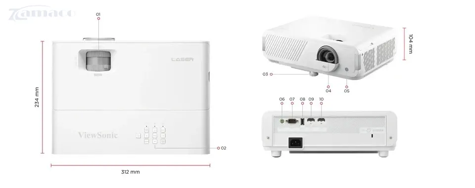 Kích thước & cổng I / O
