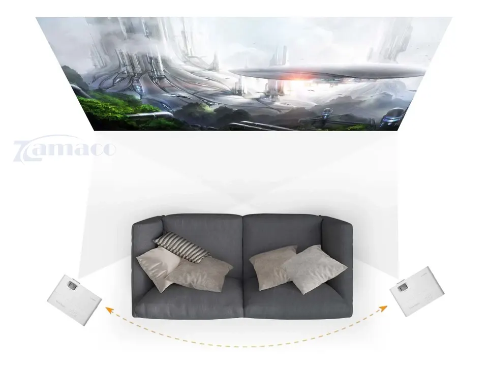 Hiệu chỉnh Keystone H / V, Điều chỉnh 4 góc