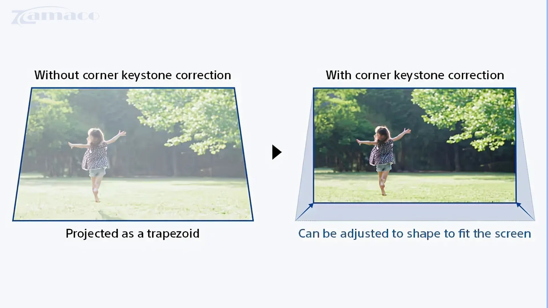 Máy chiếu 4K Sony VPL-XW5100ES Linh hoạt cài đặt với manual zoom & lens shift