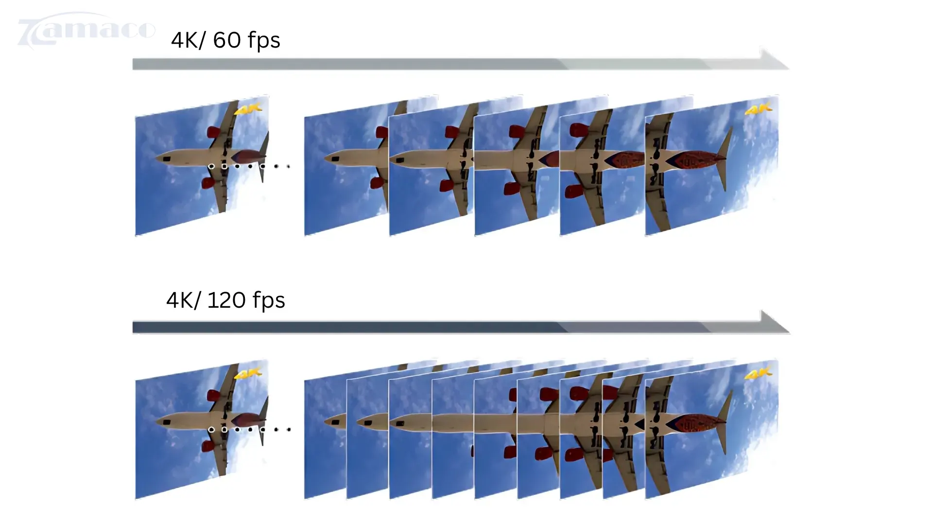 Máy chiếu 4K Sony VPL-XW5100ES Tấm nền SXRD native 4K và nguồn sáng laser bền vượt trội