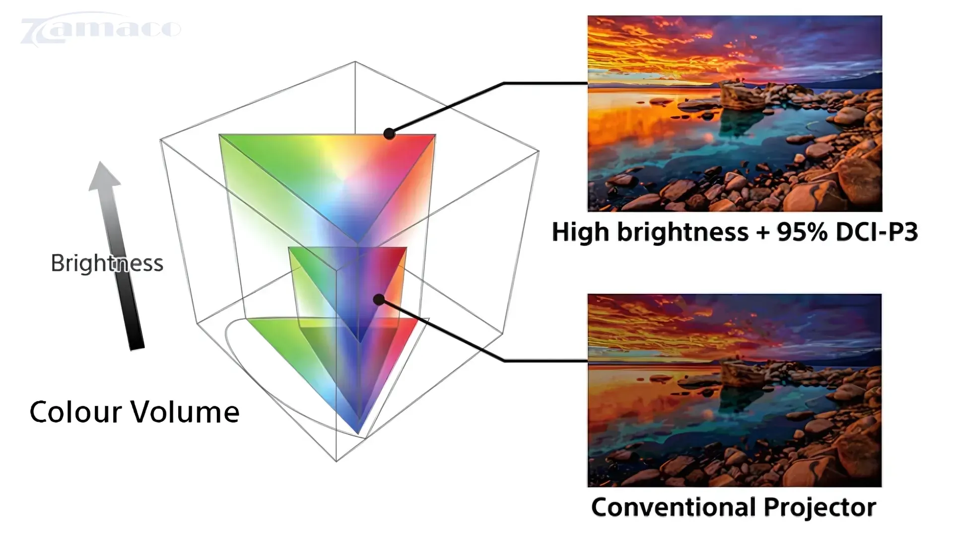 Máy chiếu 4K Sony VPL-XW8100ES Một tỷ màu sắc tươi sáng, đẹp đẽ
