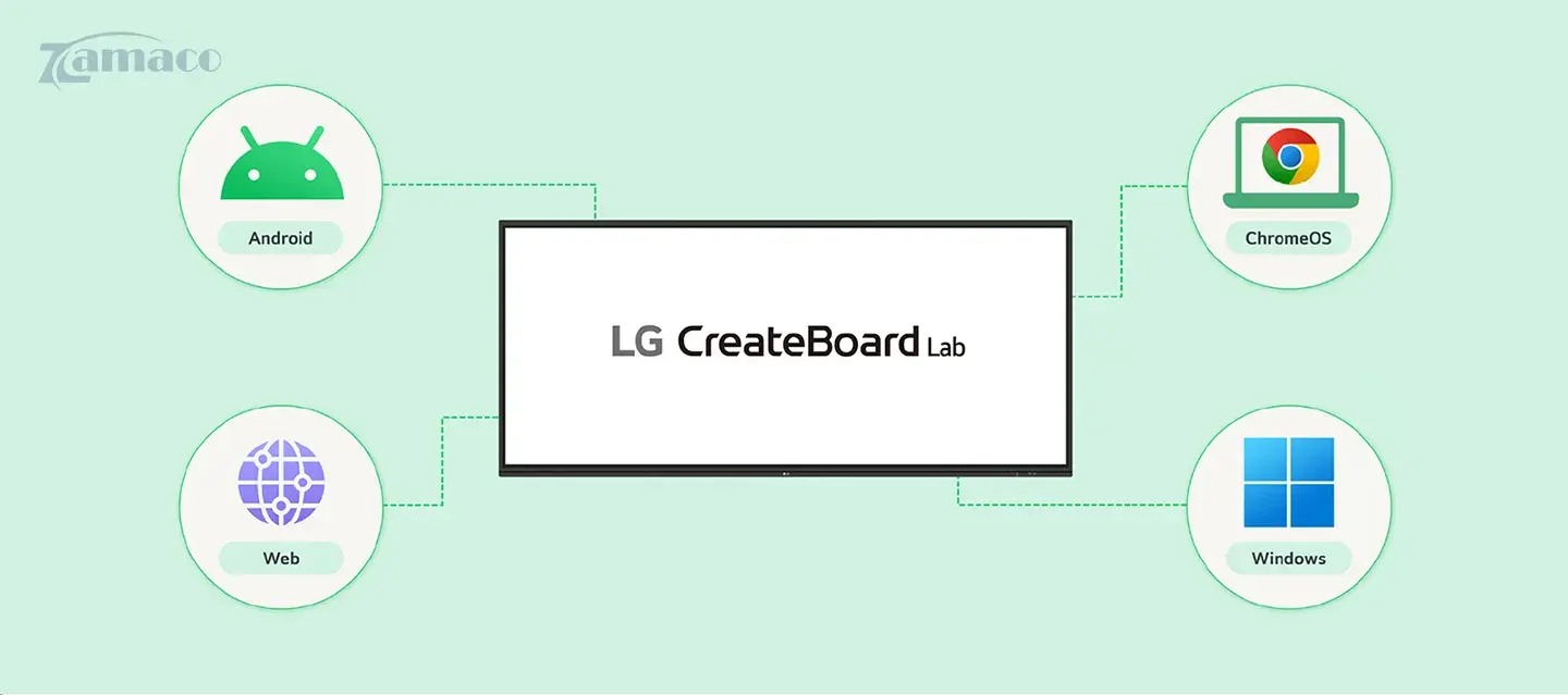 Màn hình LG 105TR5WP – tương thích đa nền tảng: Android, Windows, ChromeOS và Web, dễ dàng kết nối với nhiều thiết bị khác nhau.