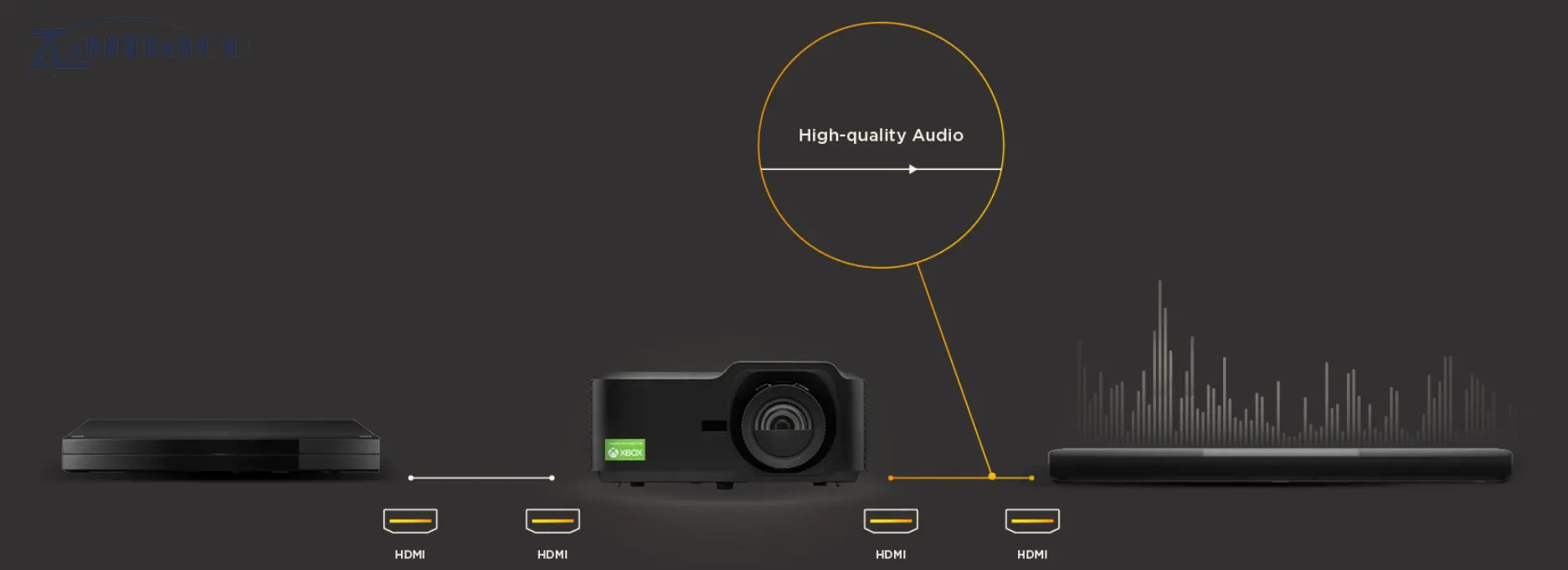 Máy chiếu 4K Viewsonic LX700-4K RGB Tích Hợp Âm Thanh Dễ Dàng Với HDMI eARC