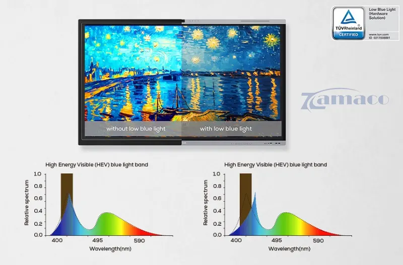 MAXHUB E7530 mang đến trải nghiệm học tập an toàn, thoải mái và thân thiện cho người dùng.