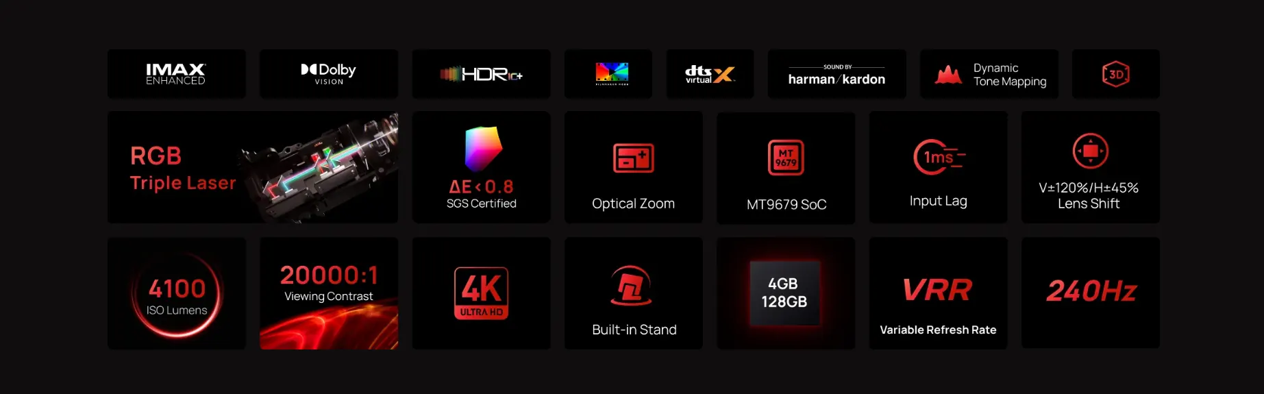 Các công nghệ và tính năng nổi bật của máy chiếu XGIMI HORIZON 20 Pro như RGB Triple Laser, 4K Ultra HD, Dolby Vision, HDR, độ sáng cao, độ trễ thấp, hỗ trợ VRR và tần số quét 240Hz.