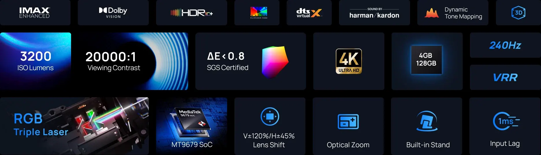 Máy Chiếu XGIMI HORIZON 20 Máy chiếu XGIMI HORIZON 20 sở hữu độ sáng 3200 ISO Lumens, độ tương phản 20000:1, hỗ trợ 4K Ultra HD, Dolby Vision, IMAX Enhanced, HDR10+, RGB Triple Laser và tần số quét lên đến 240Hz.