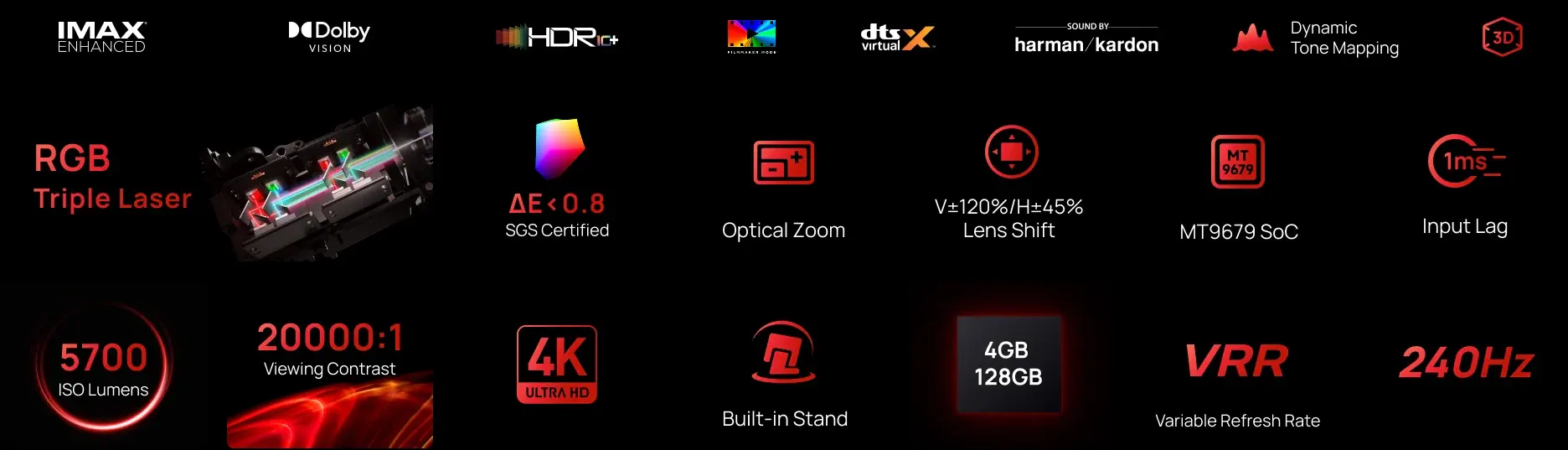 Máy Chiếu XGIMI HORIZON 20 MAX với RGB Triple Laser, 4K Ultra HD, 5700 ISO Lumens, Dolby Vision, HDR10+, IMAX Enhanced, VRR 240Hz và âm thanh Harman Kardon.