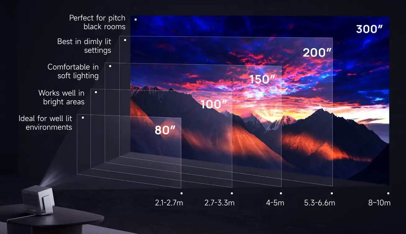 Máy Chiếu XGIMI HORIZON 20 XGIMI HORIZON 20 tối ưu trải nghiệm xem trong mọi môi trường với độ sáng cao, khả năng cân chỉnh hình ảnh thông minh và hiển thị rõ nét ngay cả khi có ánh sáng xung quanh.