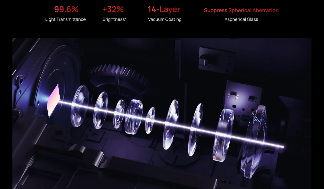 Ống kính vòng đỏ X-Master trên XGIMI HORIZON 20 Pro giúp tái tạo hình ảnh sắc nét, độ chi tiết cao và giảm hiện tượng méo hình trên toàn khung hình.