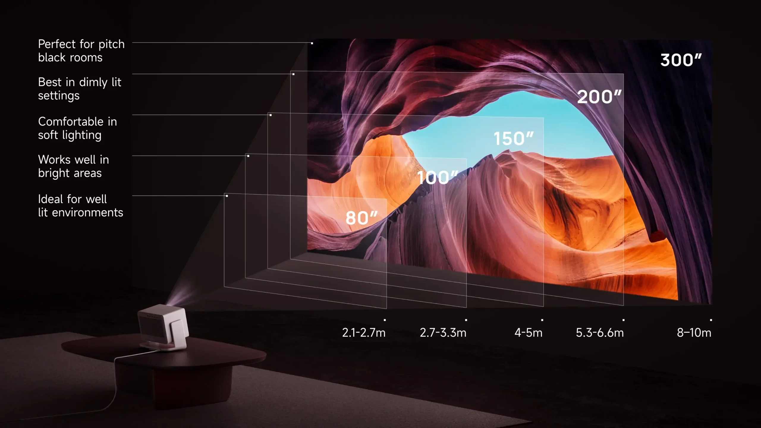 XGIMI HORIZON 20 Max mang đến màn hình chiếu kích thước lớn với chất lượng hình ảnh ổn định, sắc nét và đồng đều trong mọi không gian sử dụng.