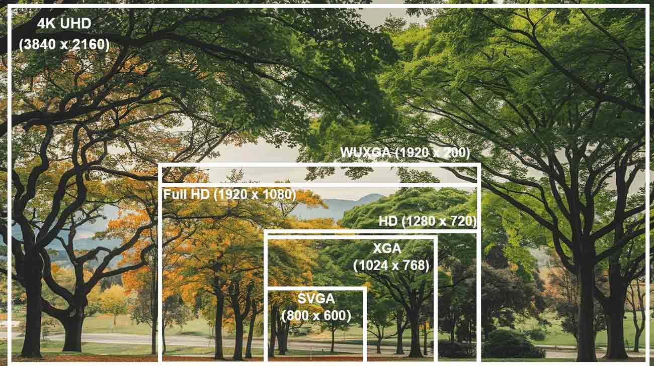 Độ phân giải máy chiếu là gì? Nên chọn HD, Full HD hay 4K Độ phân giải máy chiếu