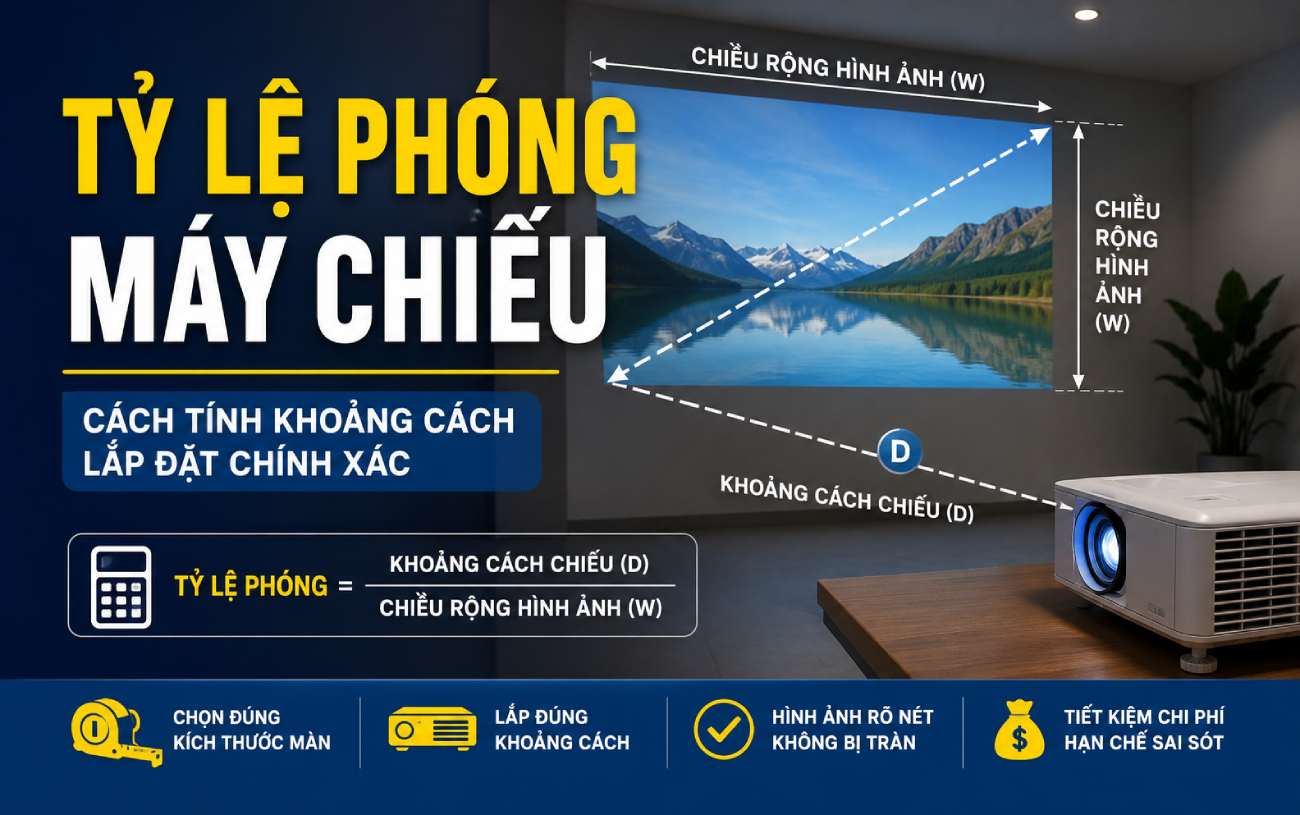 Tỷ lệ phóng máy chiếu