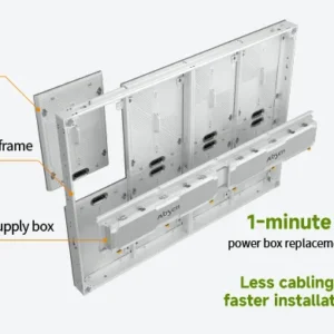 Cấu tạo Absen A25: module, khung cabinet và hộp nguồn tháo rời