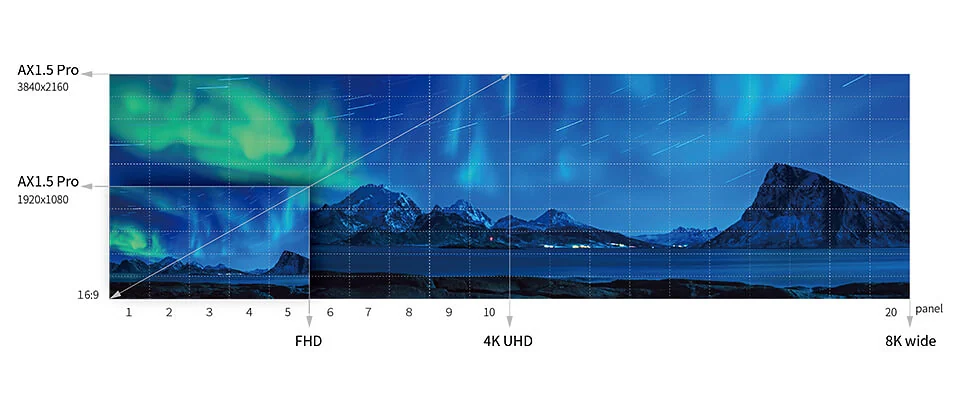 Màn hình LED Absen AX Pro MiniLED 16:9 P1.2 / P1.5 Ghép màn hình Absen AX Pro chuẩn Full HD và 4K pixel to pixel