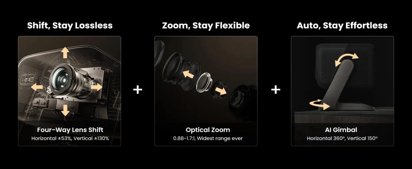 Hệ quang học 3 trong 1 gimbal zoom và dịch chuyển ống kính của JMGO N3 Ultimate