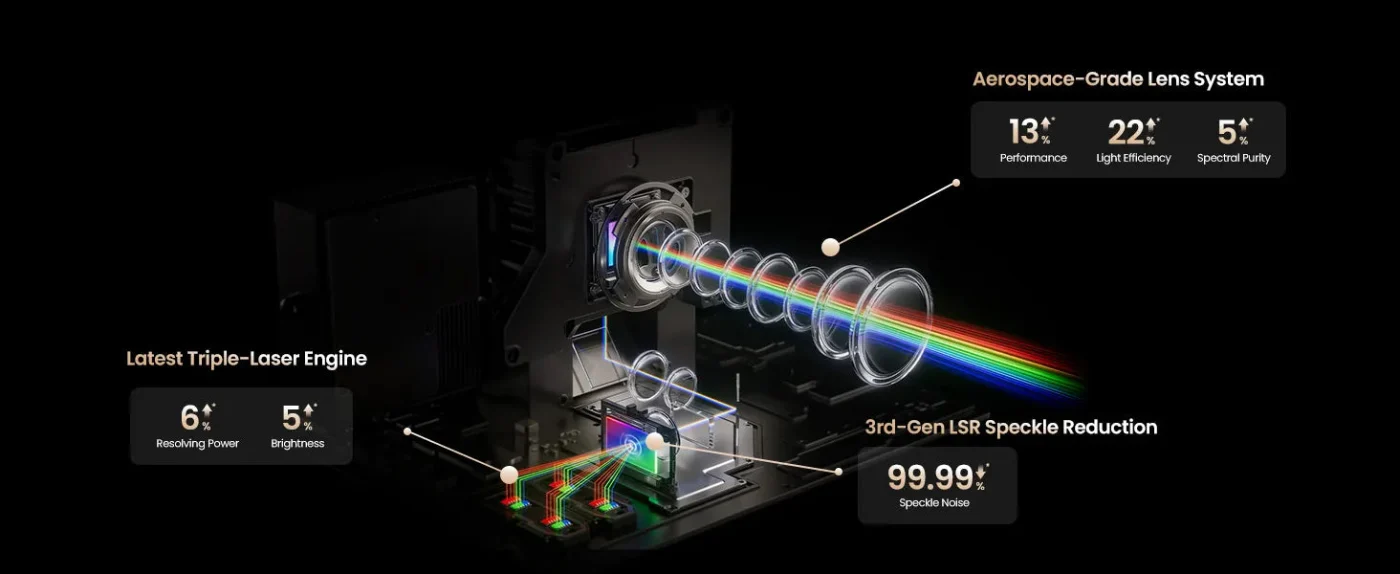 Nguồn sáng laser RGB MALC 5.0 của JMGO N3 Ultimate
