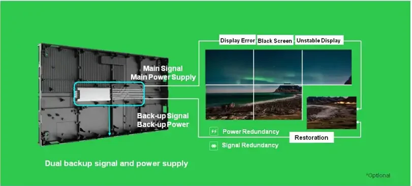 Màn hình LED LAMPRO LHP fine pitch 27 inch 16:9 P0.9 – P2.5 Màn hình LED LAMPRO LHP – dự phòng nguồn và tín hiệu