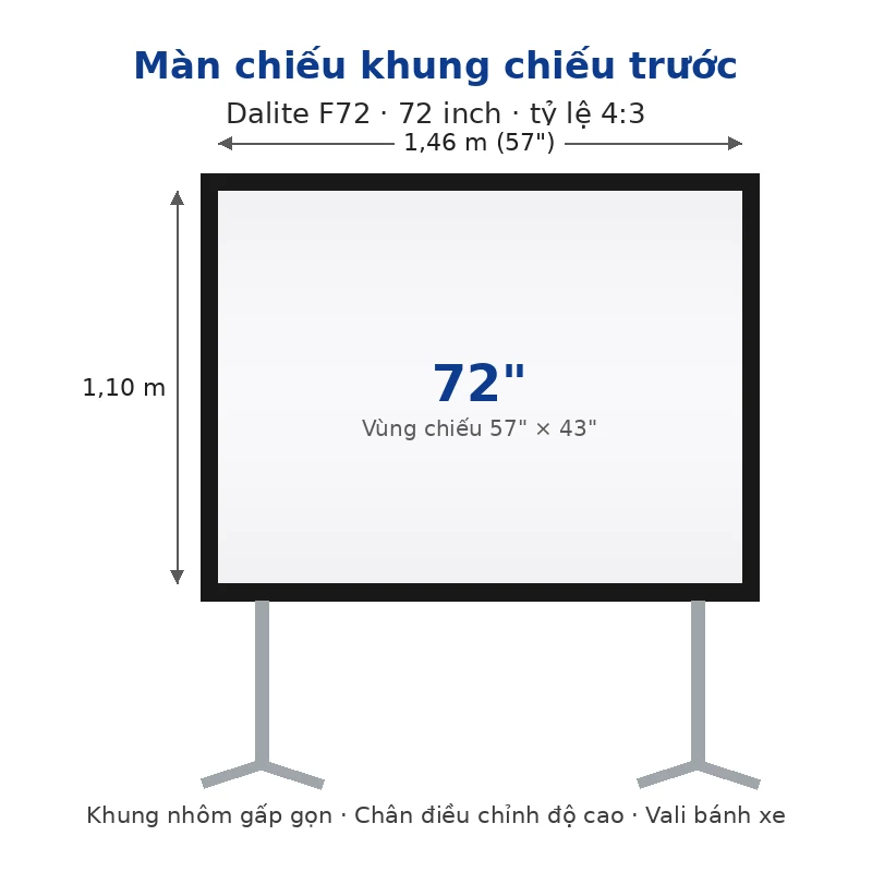 Màn chiếu khung chiếu trước Dalite F72 72 inch tỷ lệ 4:3 Màn chiếu khung Dalite F72 72 inch tỷ lệ 4:3, kích thước 1,46 × 1,10 m