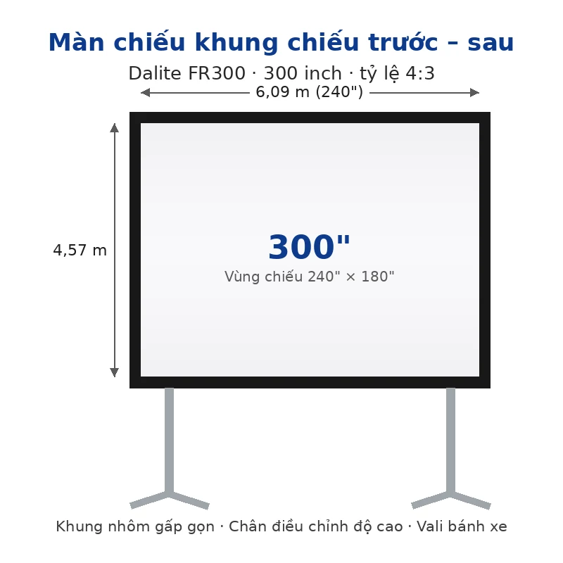 Màn chiếu khung chiếu trước và sau Dalite FR300 300 inch tỷ lệ 4:3 Màn chiếu khung chiếu trước và sau Dalite FR300 300 inch tỷ lệ 4:3