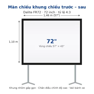 Màn chiếu khung chiếu trước và sau Dalite FR72 72 inch tỷ lệ 4:3