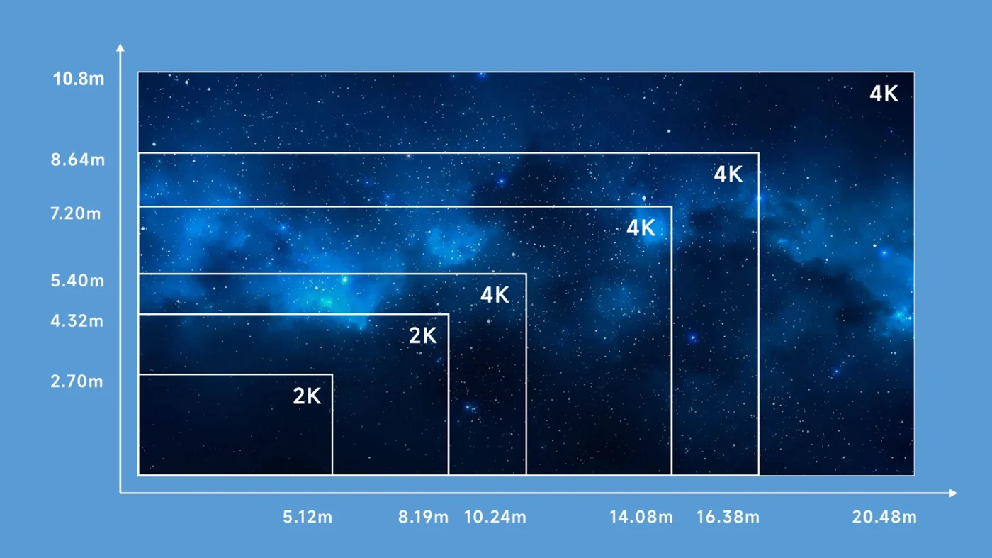 Các kích thước màn hình Unilumin UCINE từ 5,12m 2K đến 20,48m 4K Các kích thước màn hình Unilumin UCINE từ 5,12m 2K đến 20,48m 4K