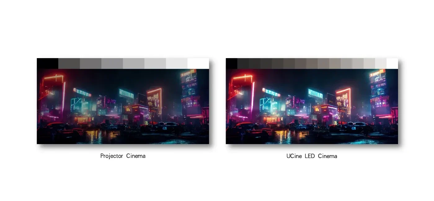 So sánh độ tương phản giữa rạp dùng máy chiếu và rạp dùng màn hình LED Unilumin UCINE So sánh độ tương phản giữa rạp dùng máy chiếu và rạp dùng màn hình LED Unilumin UCINE