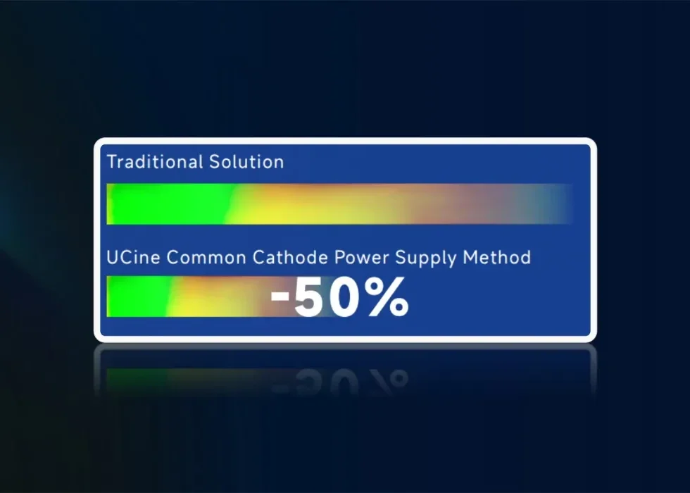 Cấp nguồn cathode chung của Unilumin UCINE giảm khoảng 50% so với giải pháp truyền thống Cấp nguồn cathode chung của Unilumin UCINE giảm khoảng 50% so với giải pháp truyền thống