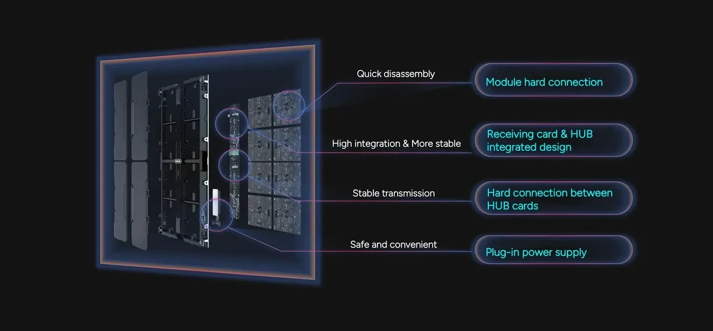 Thiết kế tích hợp card nhận và HUB, nối cứng module và nguồn cắm rời của Unilumin Umate LM