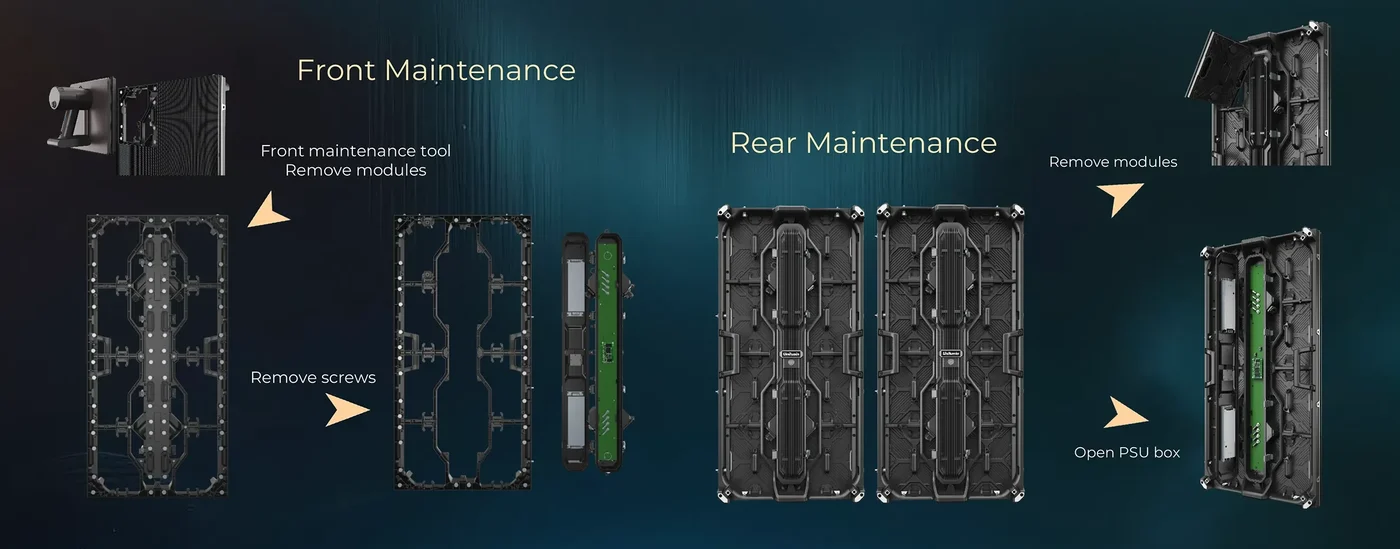 Bảo trì module mặt trước và mặt sau trên cabinet Unilumin Uslim III O