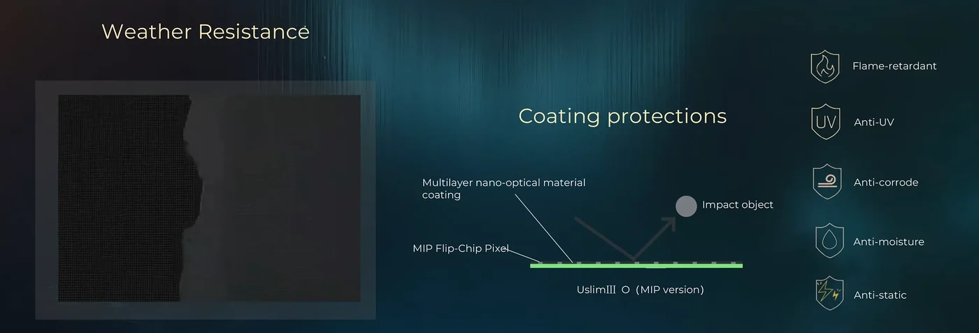 Lớp phủ nano bảo vệ module MIP của Unilumin Uslim III O chống cháy, tia UV, ẩm và tĩnh điện