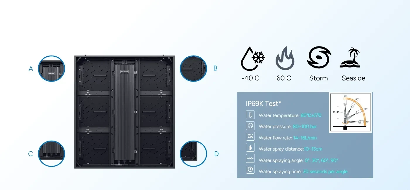 Unilumin Usurface III Pro chịu nhiệt độ -40℃ đến 60℃, bão và hơi muối ven biển Unilumin Usurface III Pro chịu nhiệt độ -40℃ đến 60℃, bão và hơi muối ven biển