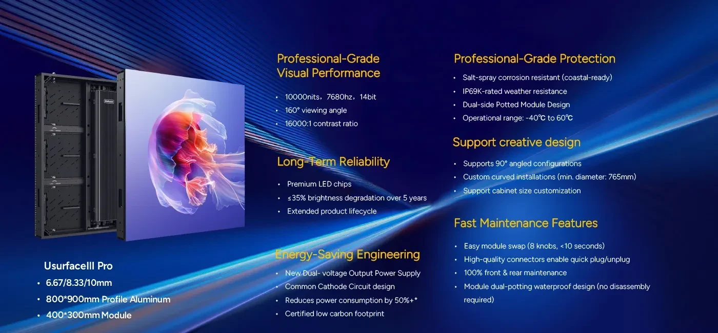 Tổng hợp tính năng Unilumin Usurface III Pro: hiển thị, bảo vệ, độ bền và bảo trì Tổng hợp tính năng Unilumin Usurface III Pro: hiển thị, bảo vệ, độ bền và bảo trì