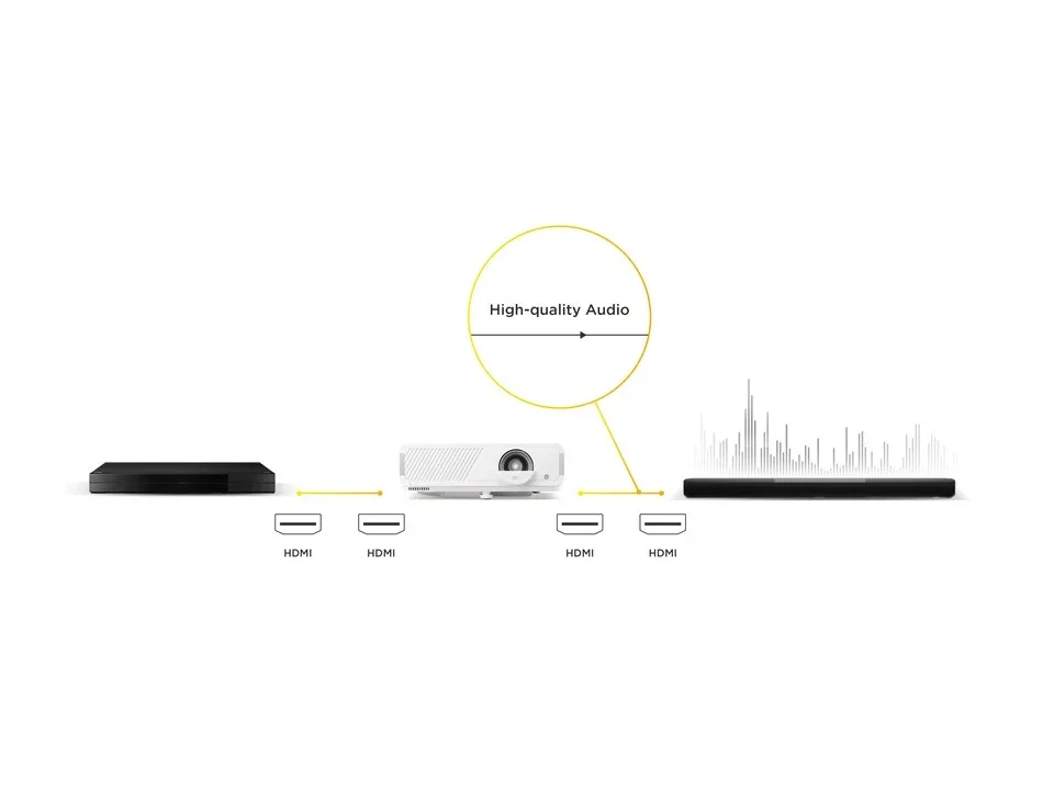 Cổng HDMI ARC của máy chiếu Viewsonic LX750-4K kết nối loa soundbar Cổng HDMI ARC của máy chiếu Viewsonic LX750-4K kết nối loa soundbar